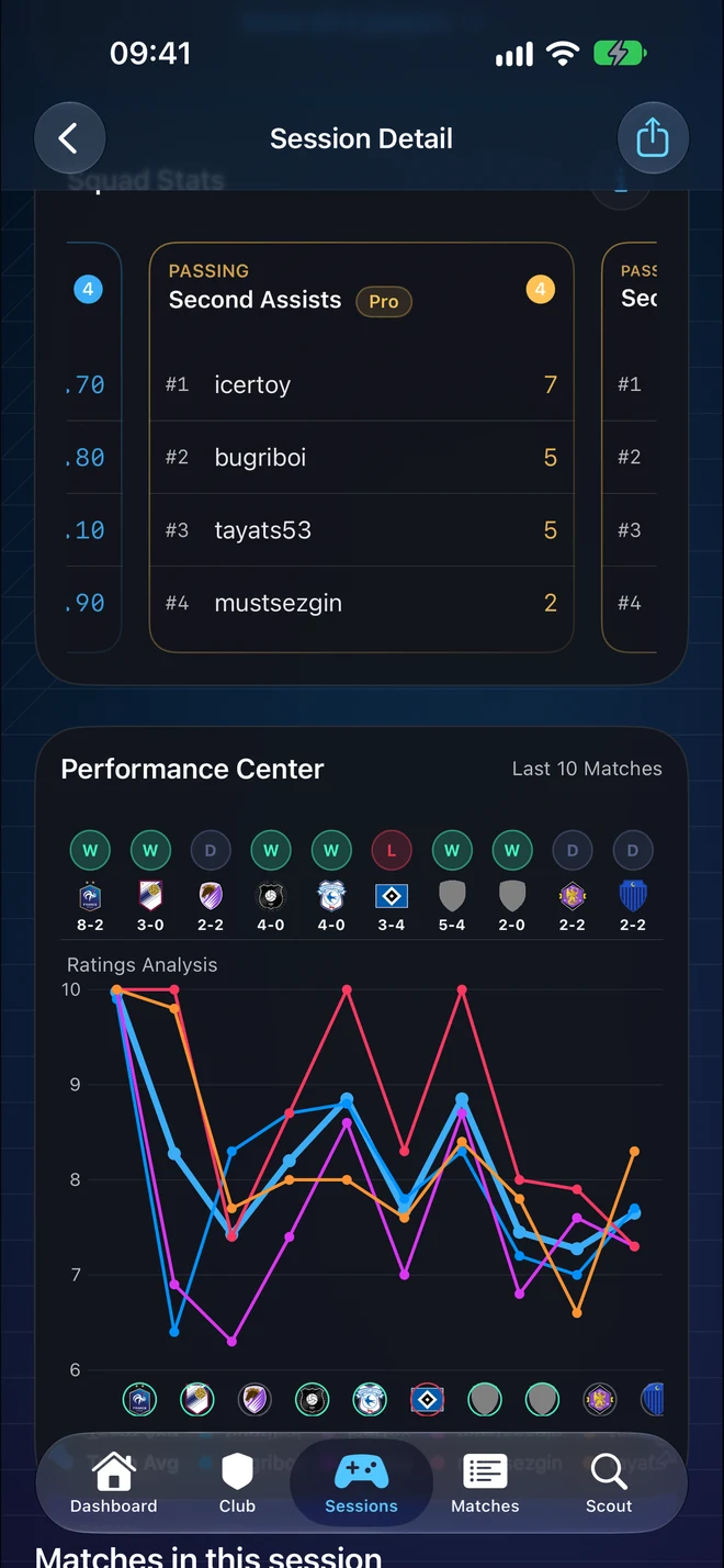FC Clubs Stats performance center, with historical form and player ratings analysis
